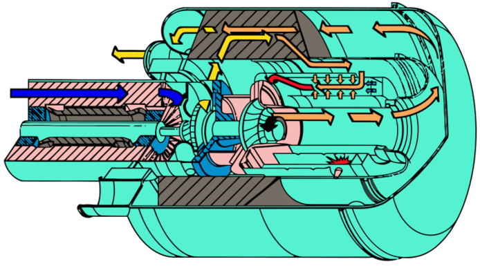 Fil:GasTurbine.svg
